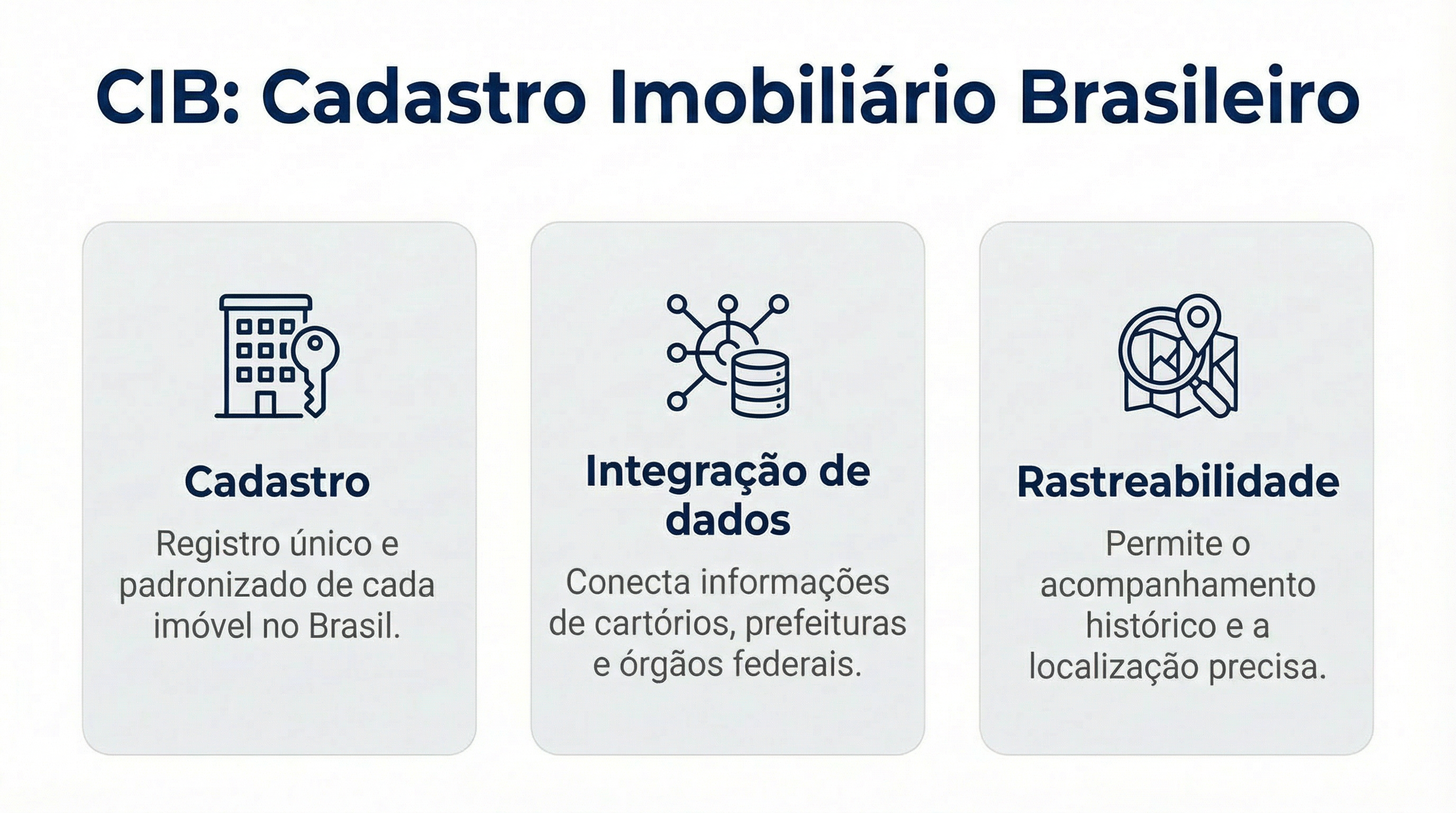 Cadastro Imobiliário Brasileiro